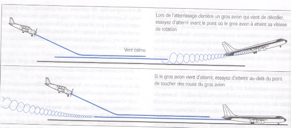 Piste décollage/atterisage - ISDE-TACTIC